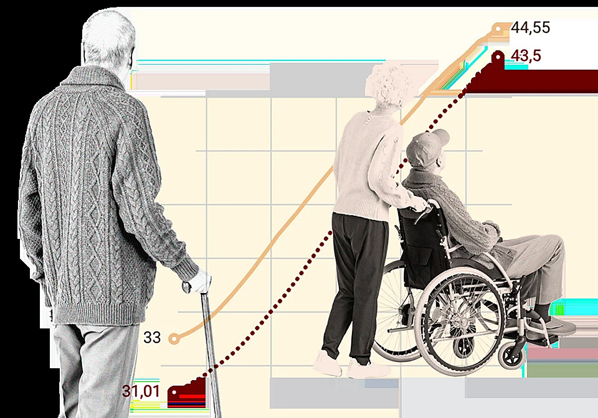 Malaga province's over-80s age group has tripled since 2000