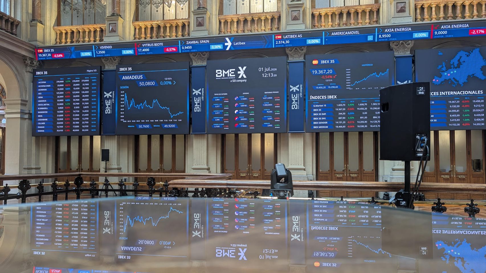 El Ibex 35 supera los 19.600 puntos por primera vez en su historia a la espera de los datos de paro de Estados Unidos