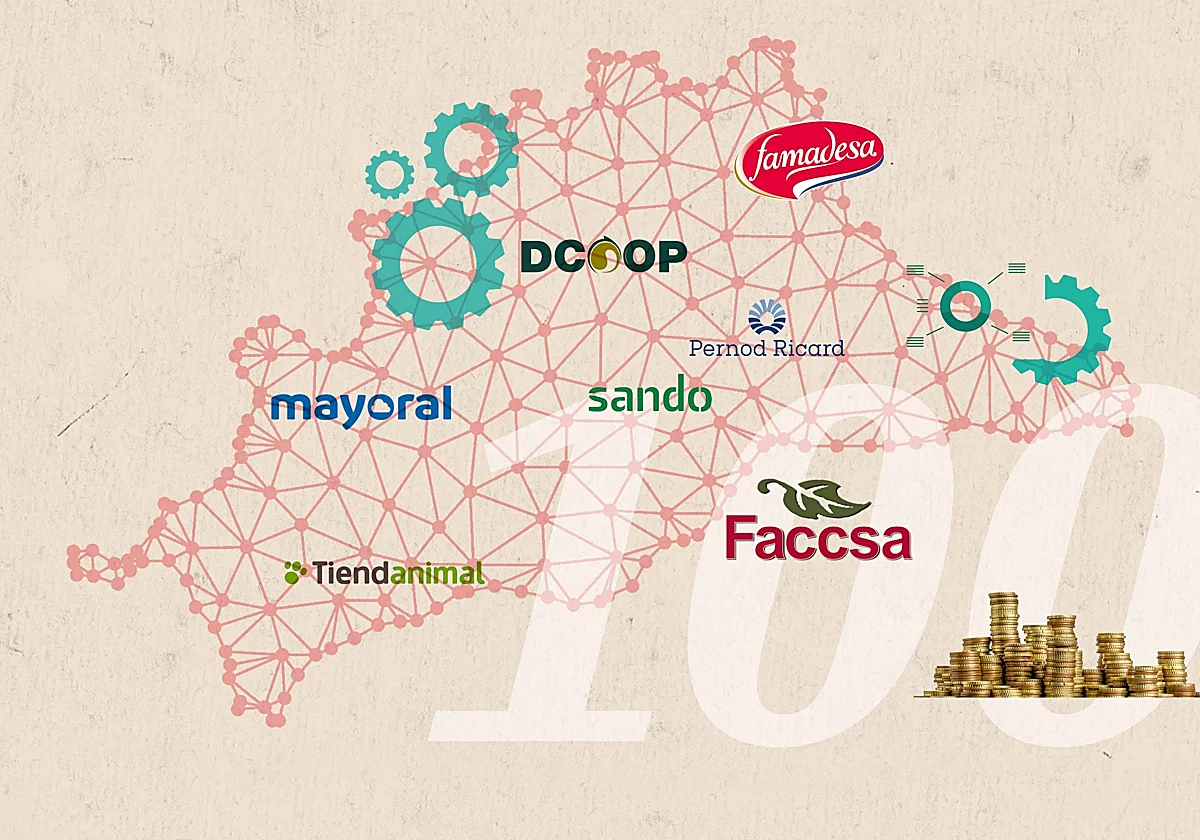 El club de los cien millones: las empresas que lideran la economía provincial