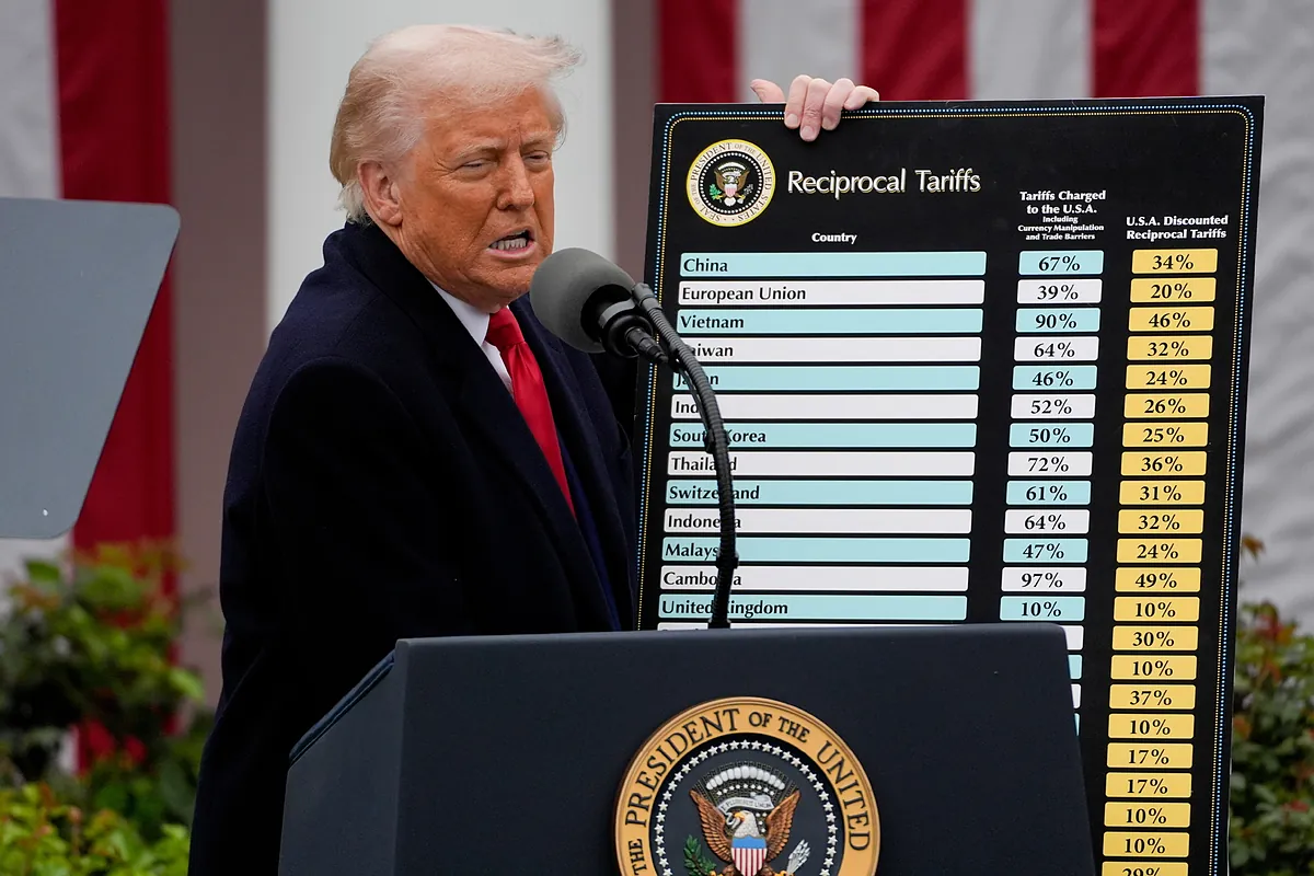 Las contradicciones de Trump tergiversan la compleja historia del comercio estadounidense