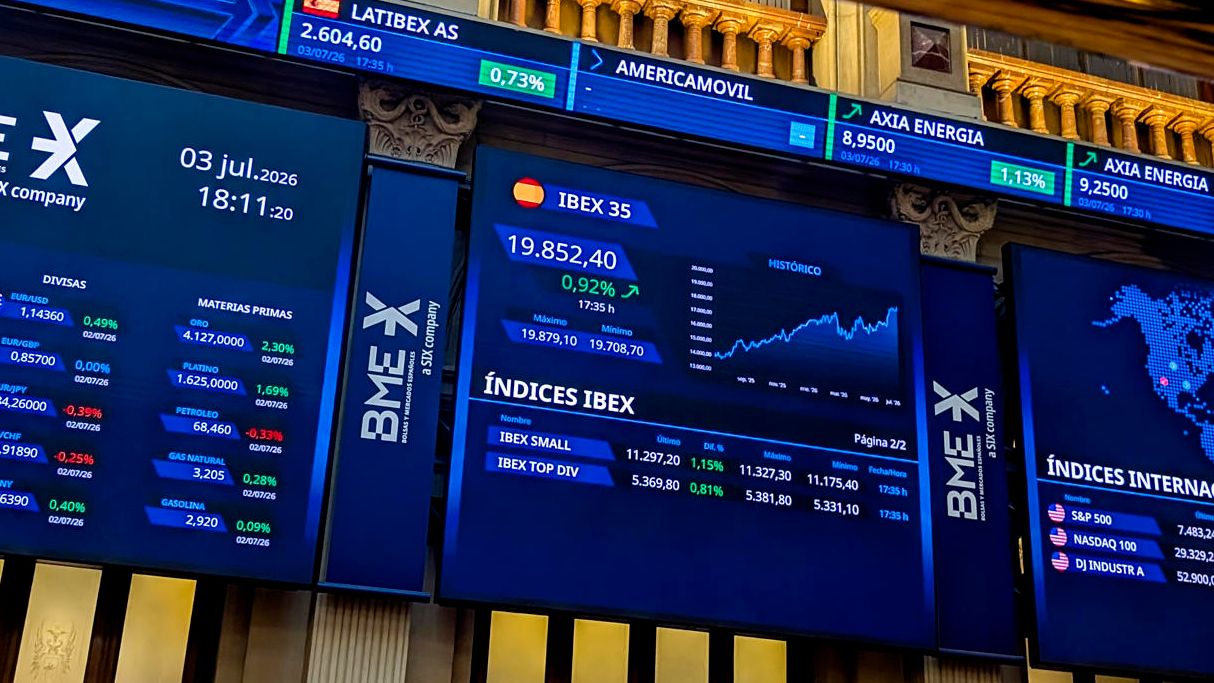 El Ibex acaricia los soñados 20.000 puntos: sube más que Europa y Wall Street pese a la guerra y la crisis de la IA