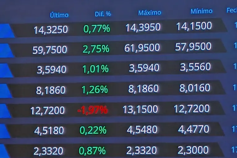 Valores españoles fuera del Ibex para 2026