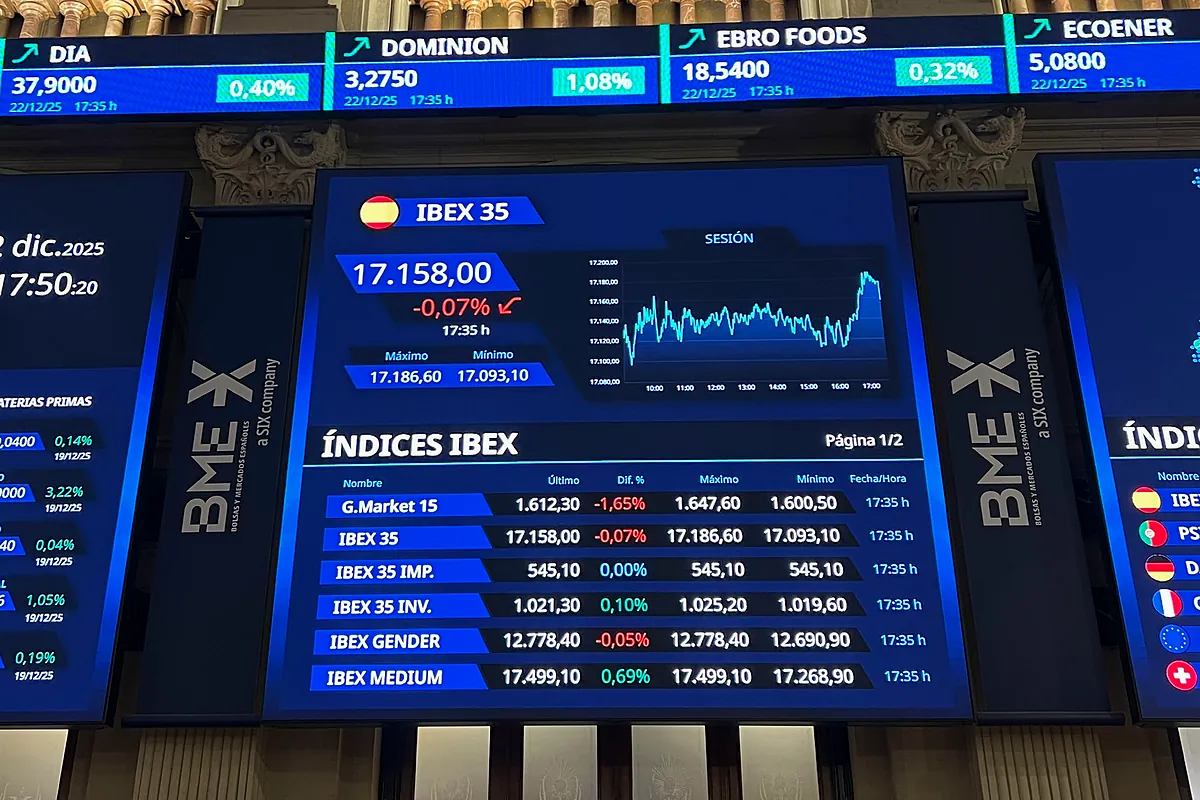 El Ibex se estabiliza en zona de récords