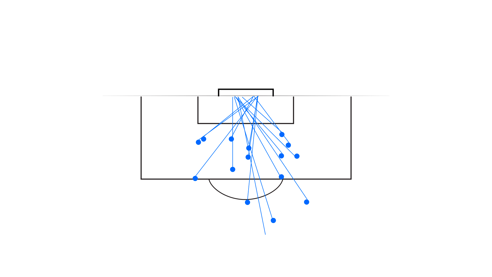 Así juega la temible Francia de Mbappé, en gráficos