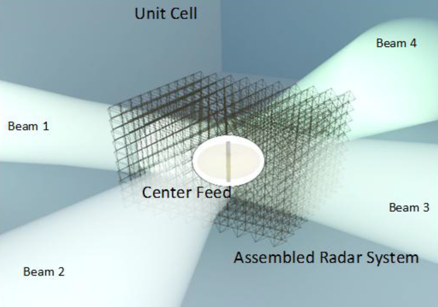 Robotically Assembled Electromagnetic Metamaterials for Long-Range Space Situational Awareness 