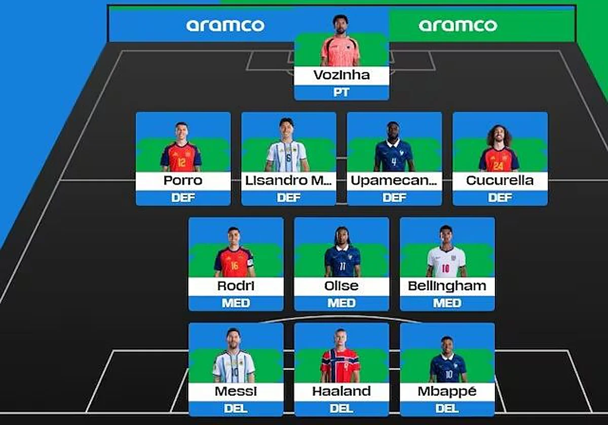 España gana también el once ideal del Mundial... con Vozinha de portero