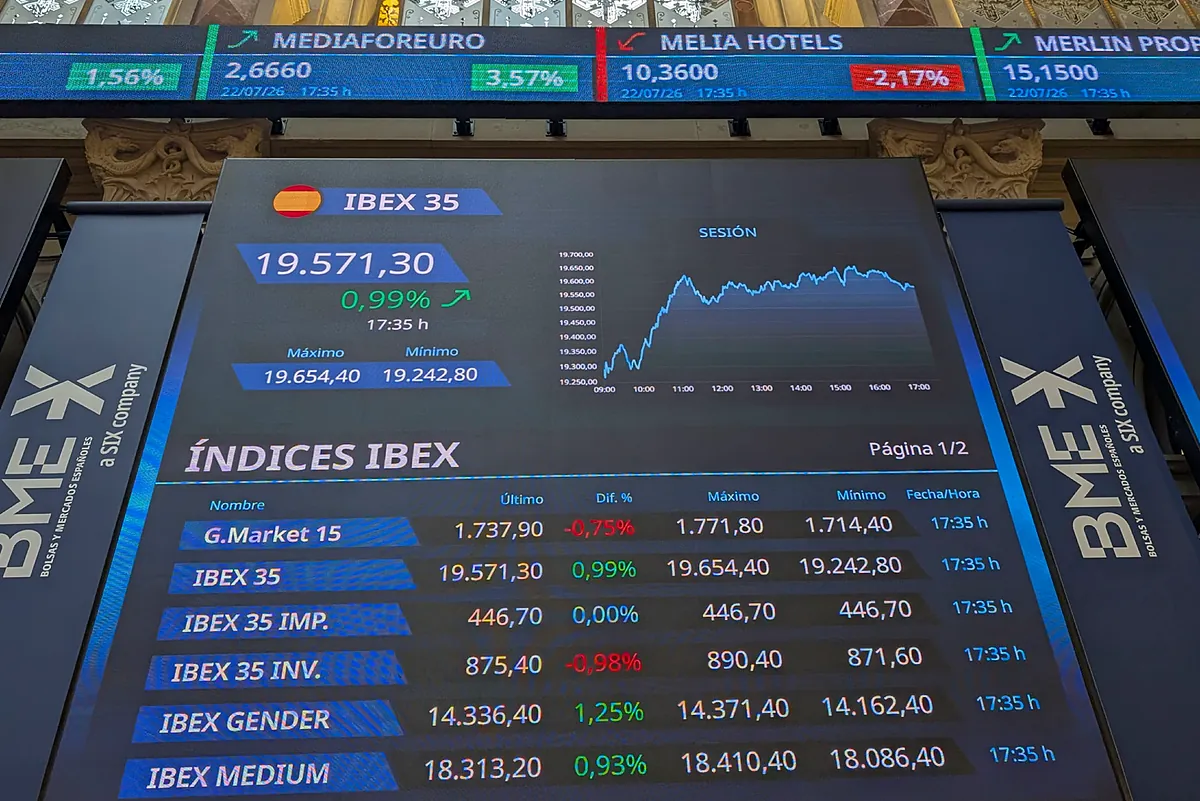 Sabadell se dispara casi un 4% en Bolsa por la recompra y las previsiones
