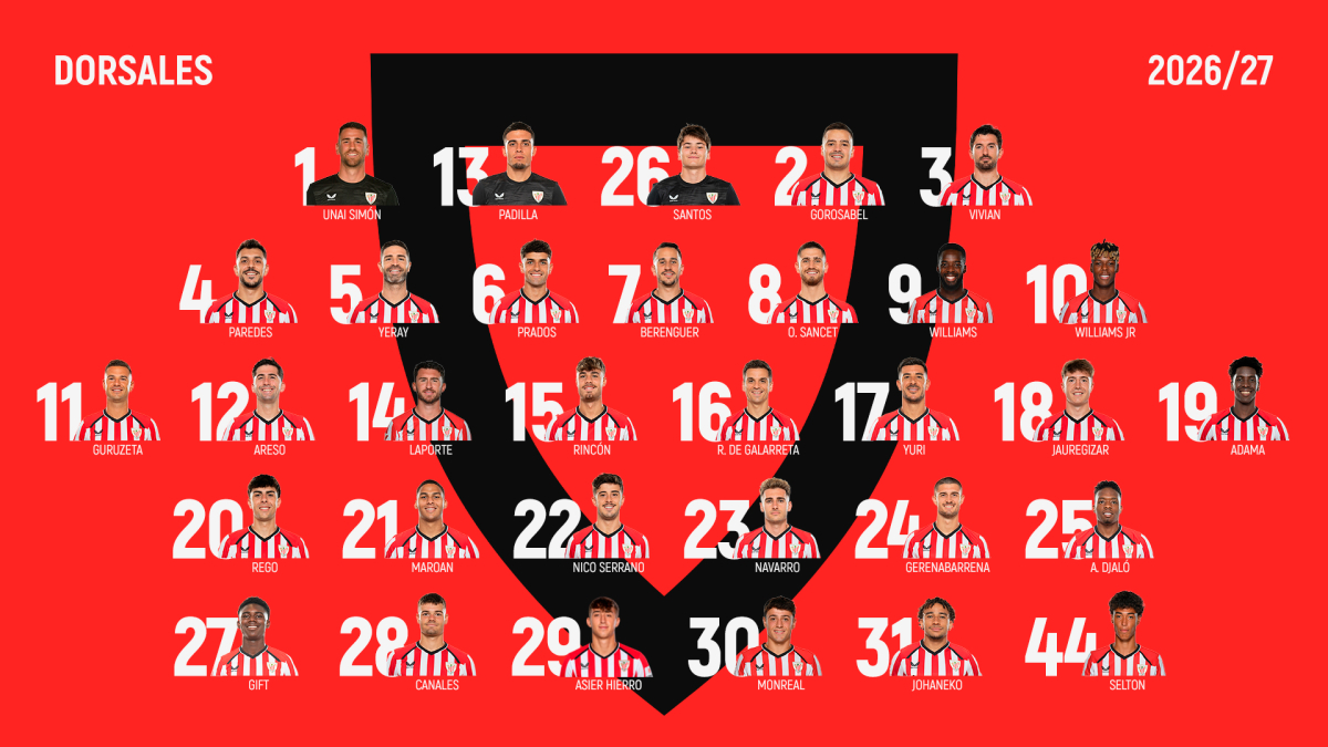 Los 32 jugadores con los que Terzic arrancará la temporada en el Athletic