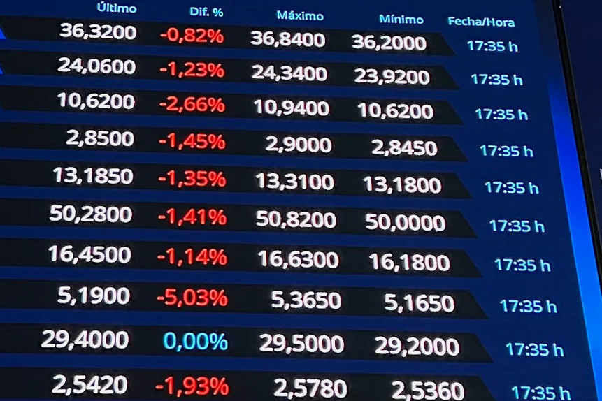 Los valores del Ibex que encaran 2026 más presionados por los bajistas