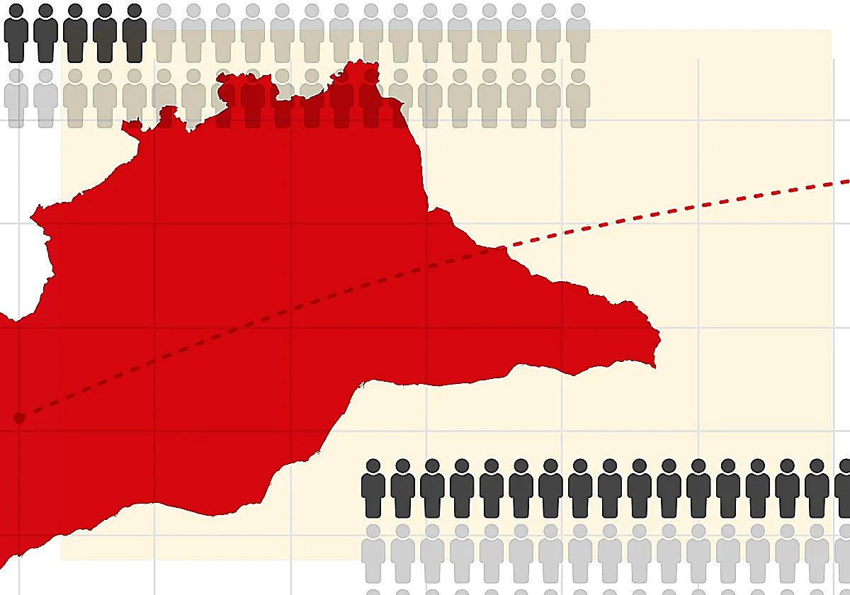 Málaga ganará 130.000 mayores de 64 años en la próxima década, pero sólo 17.000 habitantes en edad laboral