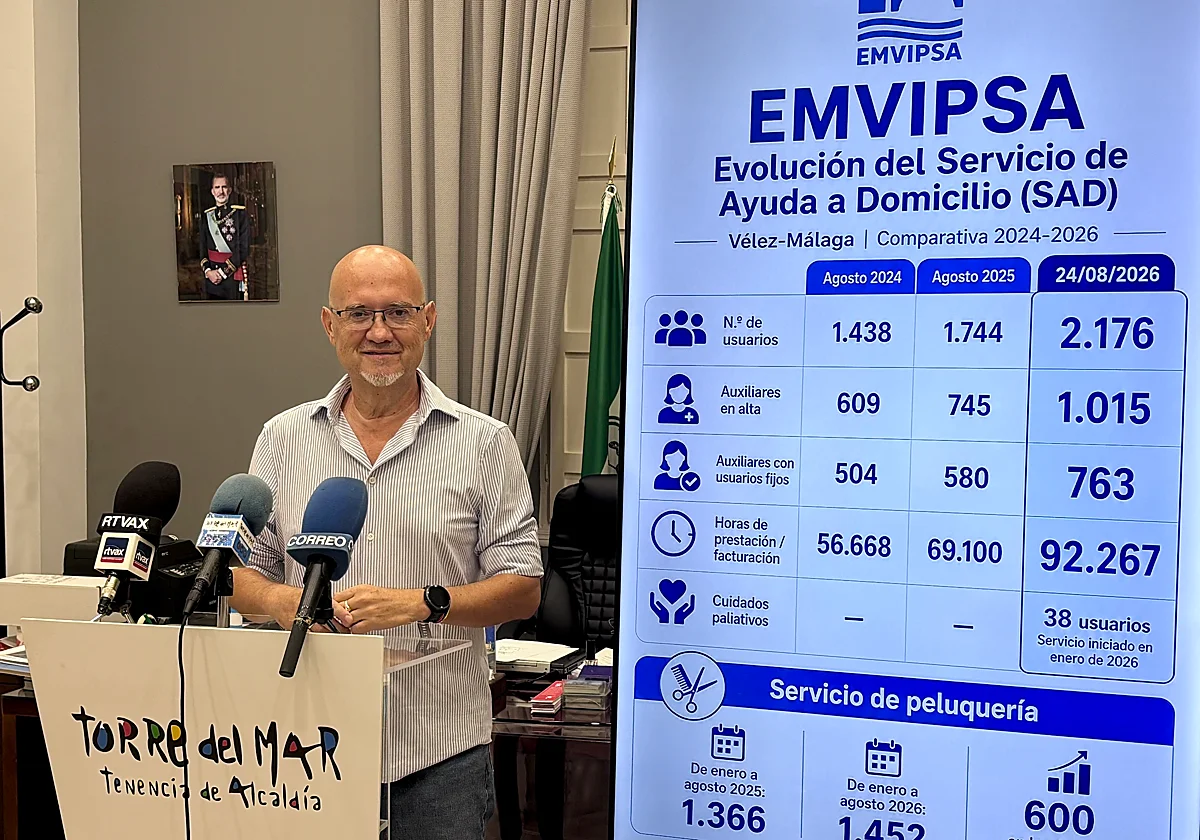 Vélez-Málaga supera los 2.100 usuarios de ayuda a domicilio tras crecer un 51% en dos años
