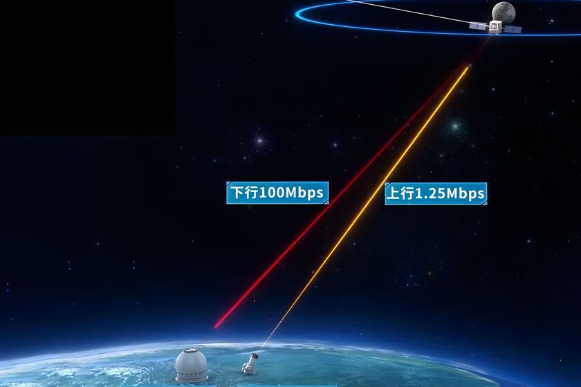 Bajar una imagen en 8K desde la Luna suele necesitar cinco minutos. China ahora tiene un enlace láser que lo hace en 12 segundos
