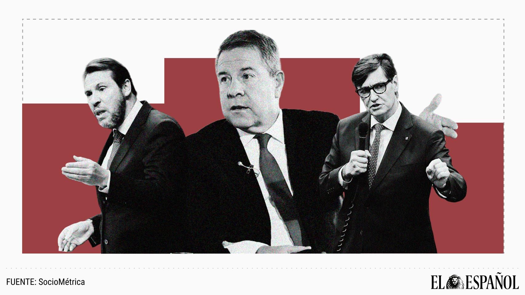 Un 29% de votantes del PSOE prefiere a Page como sucesor de Sánchez y sólo un 21% a Puente: Illa sería el árbitro con el 18%