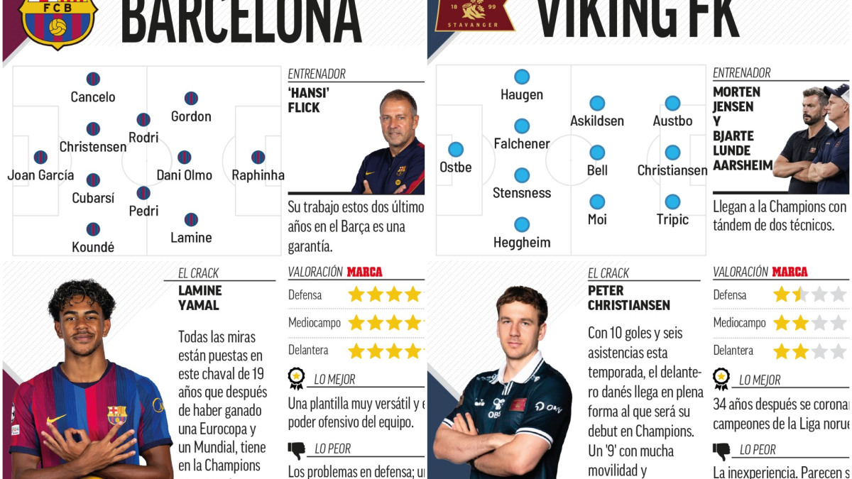 Los onces ideales de los 36 equipos de la Champions