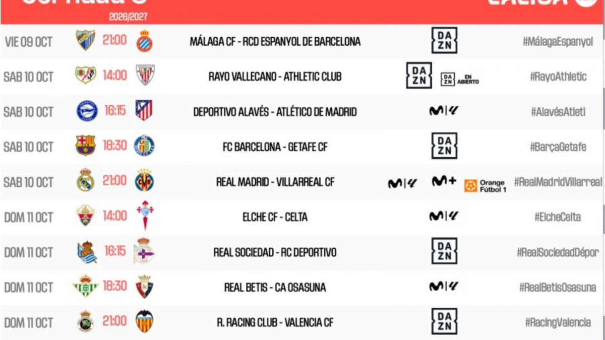 El Real Madrid recibe al Villarreal en el plato fuerte de una Jornada 8 con Barça y Atlético también a examen