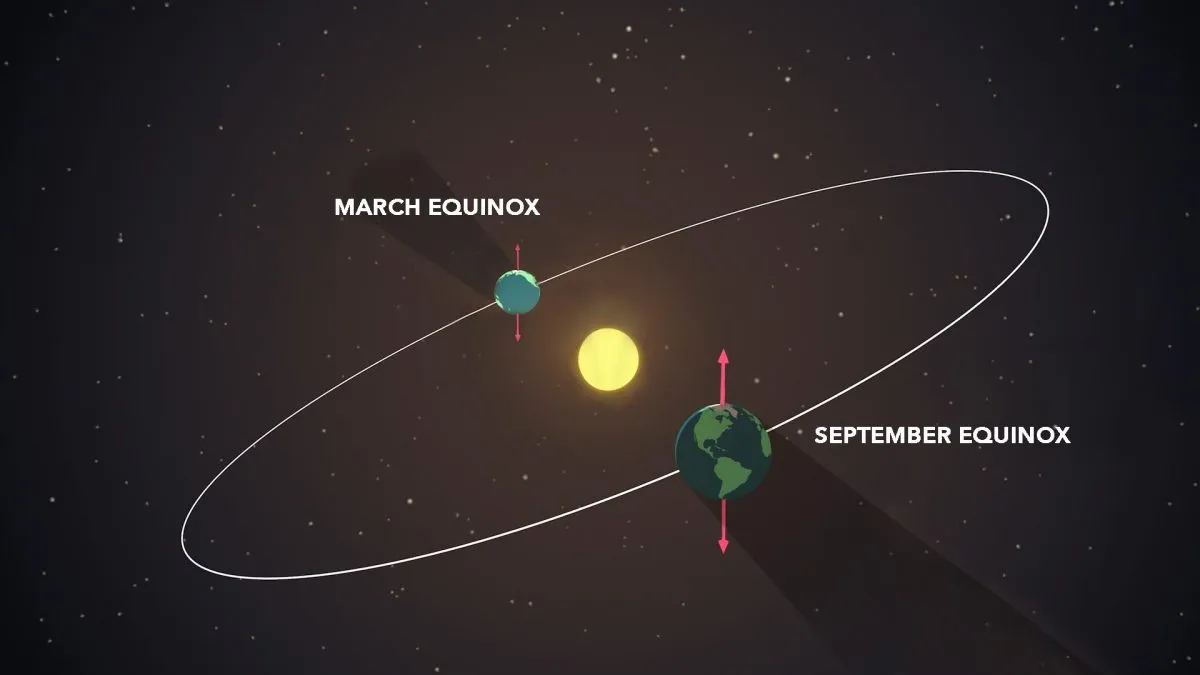 Embracing the Equinox