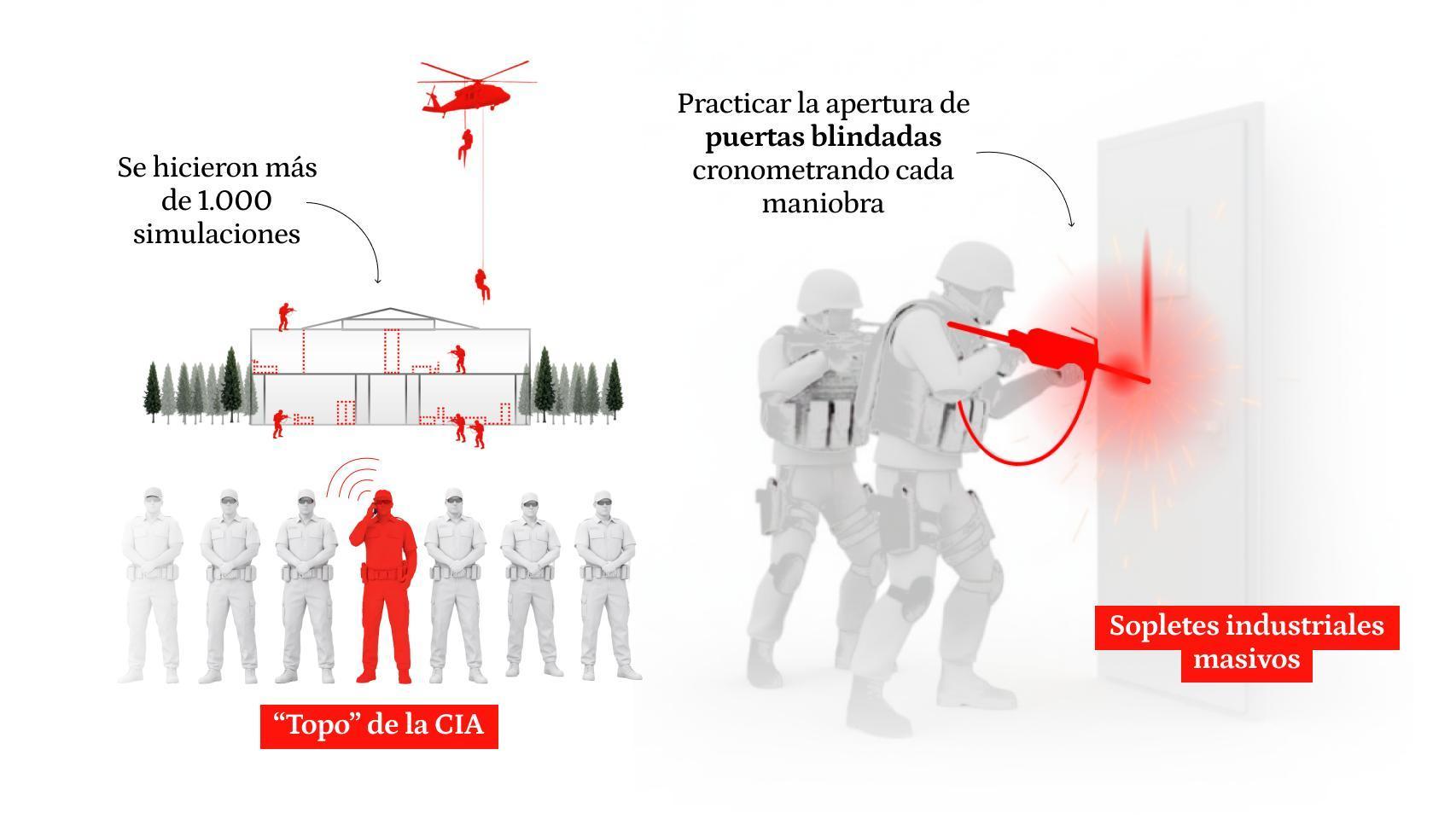 El asalto a la guarida de Maduro: agentes de la CIA infiltrados, una réplica de su habitación de acero y la fórmula de Bin Laden