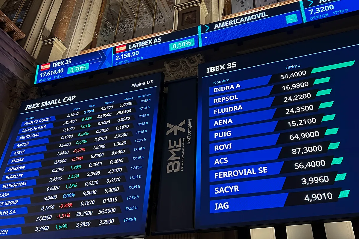 El Ibex apunta a una apertura en positivo