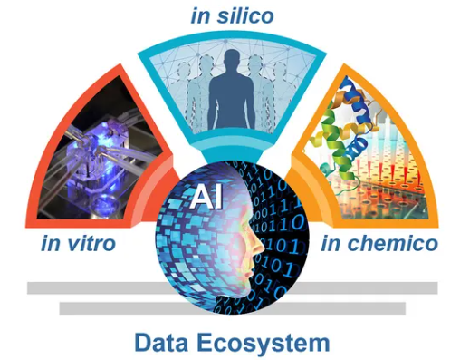 Complement-ARIE NAMs Reduction to Practice Challenge