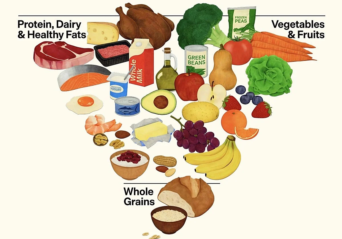 Así es la nueva pirámide nutricional del gobierno Trump: «El mensaje es simple: come comida real»