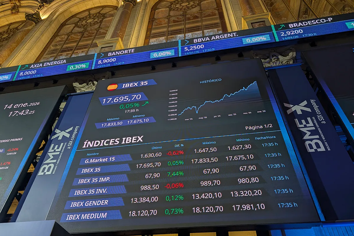 El Ibex respira con la tregua del petróleo