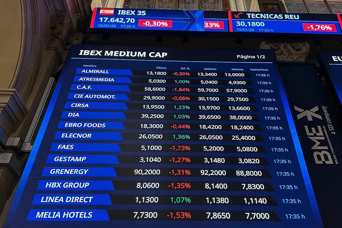 El Ibex apunta a una semana plana