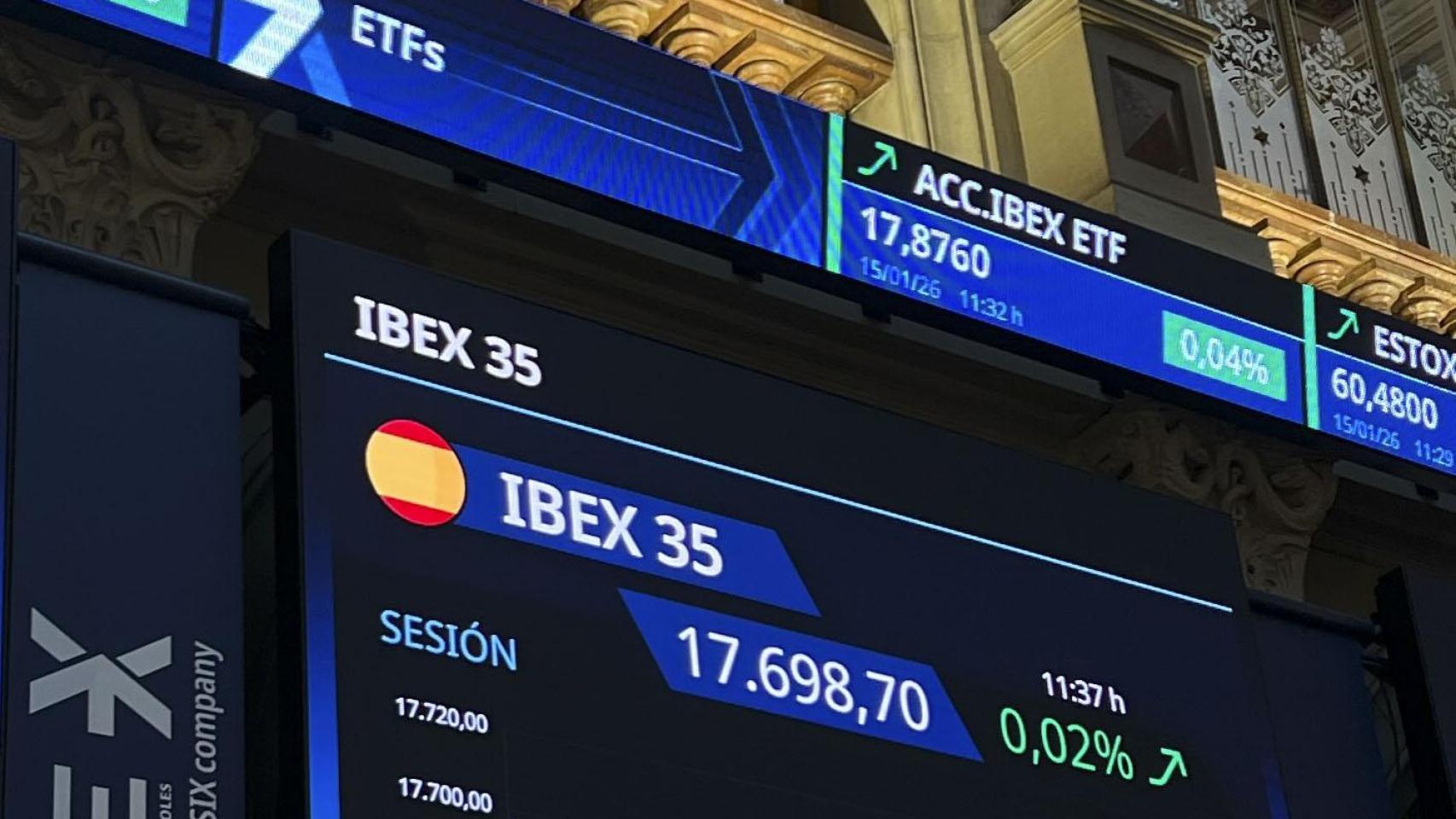El Ibex salva su octava semana cerrando en positivo al subir un 0,35% y mantener los 17.700
