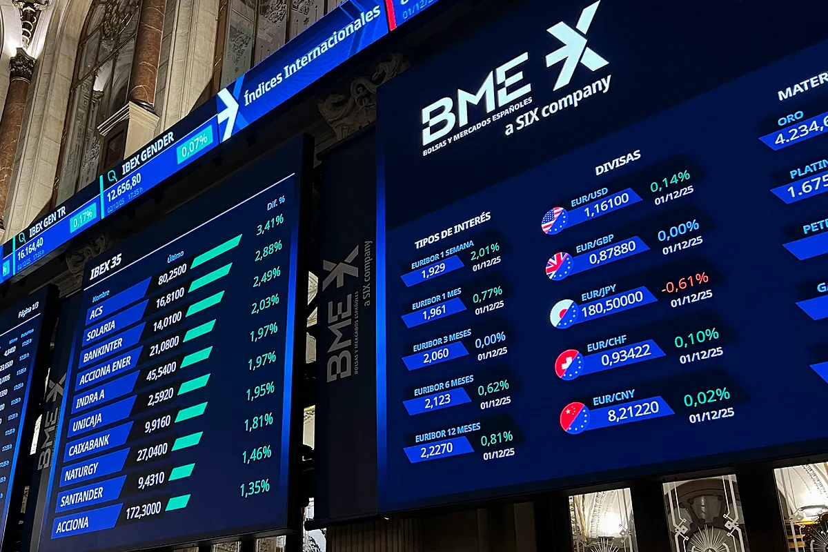 El Ibex mira a Inditex y a EEUU