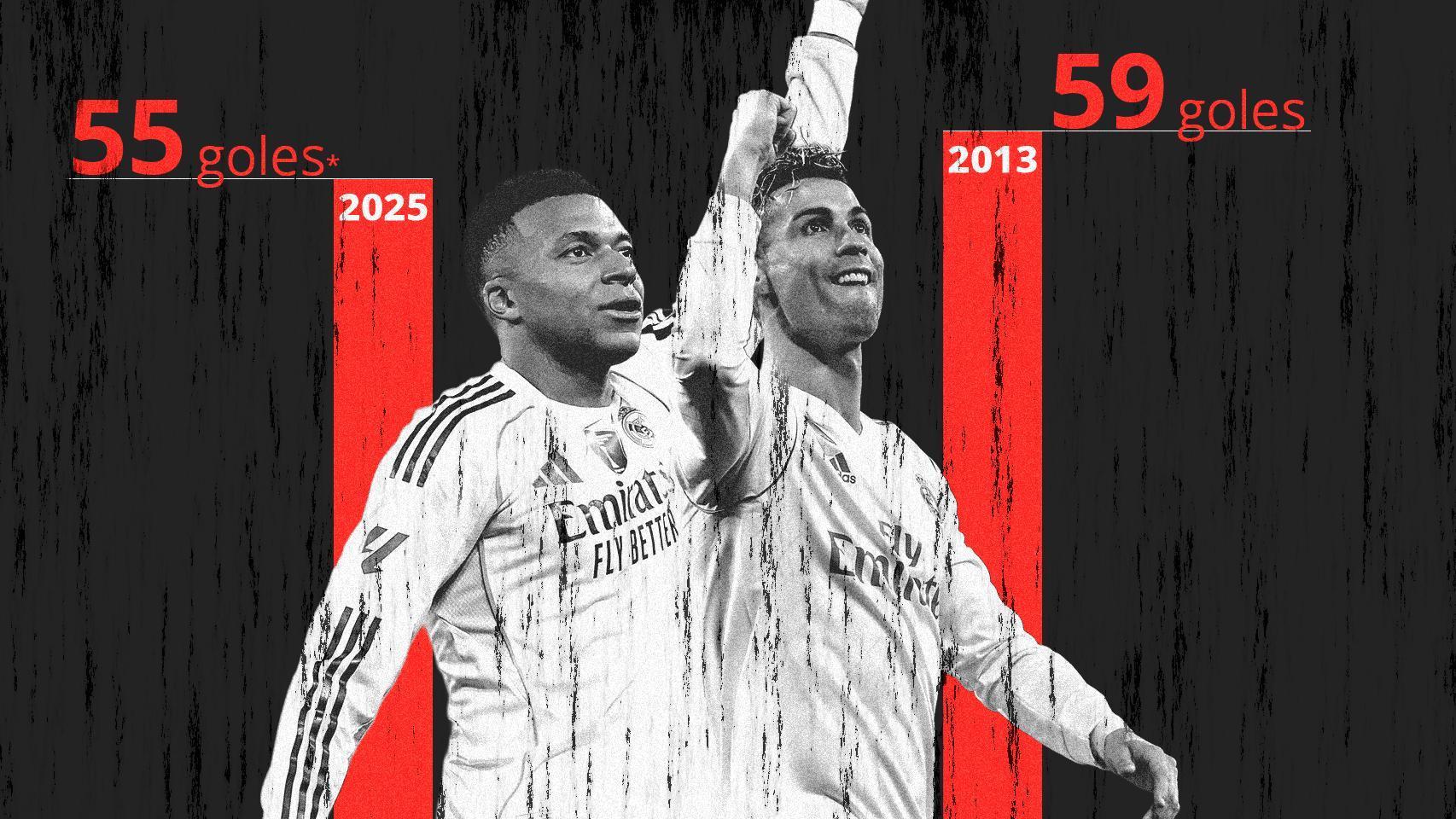 Mbappé, a la caza del récord galáctico de Cristiano: cuatro partidos para los 60 goles en un año natural con el Real Madrid