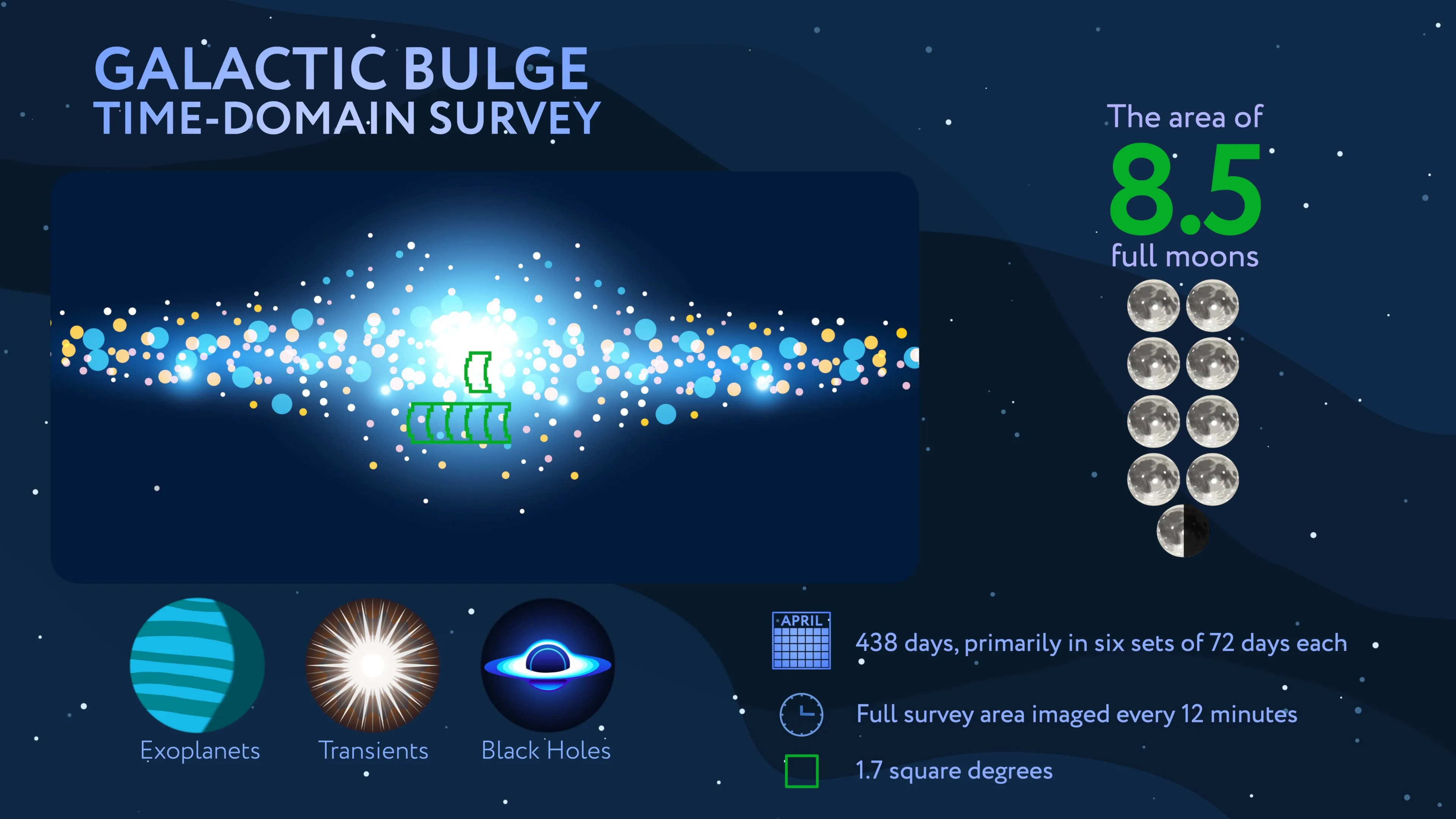 Journey to Center of Milky Way With Upcoming NASA Roman Core Survey