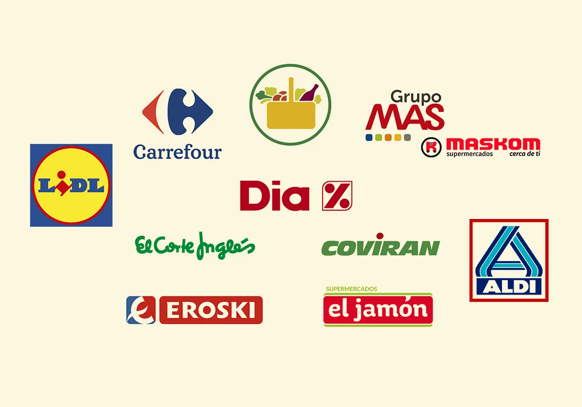 ¿Cómo cambia el ranking de supermercados con la unión de Maskom y Grupo Mas?
