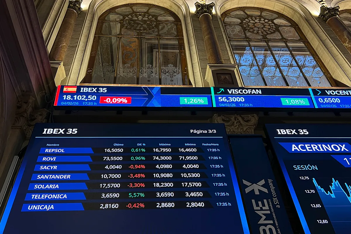 El Ibex mira a BBVA para consolidar máximos