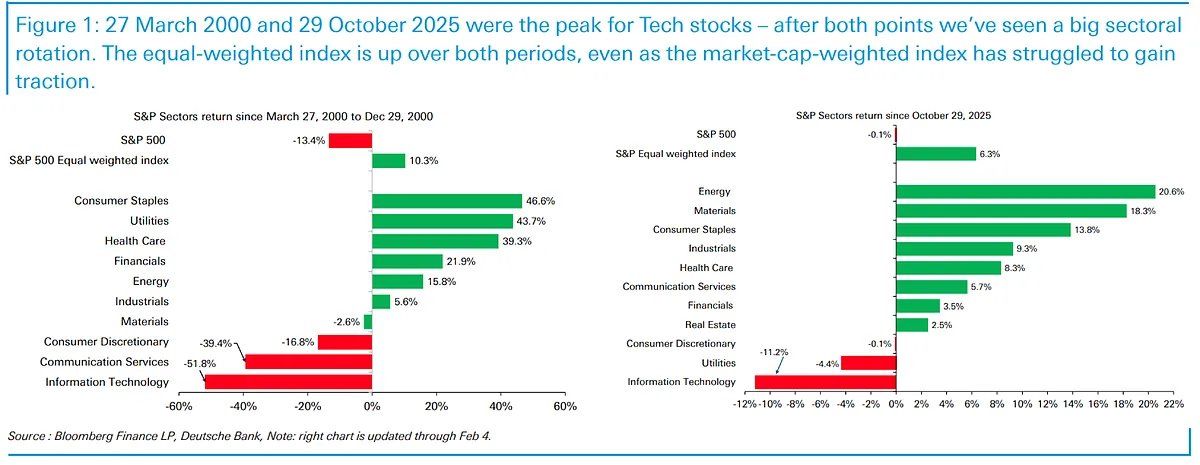Cinco sustos para la Bolsa en un mes: ¿llega el gran pinchazo?