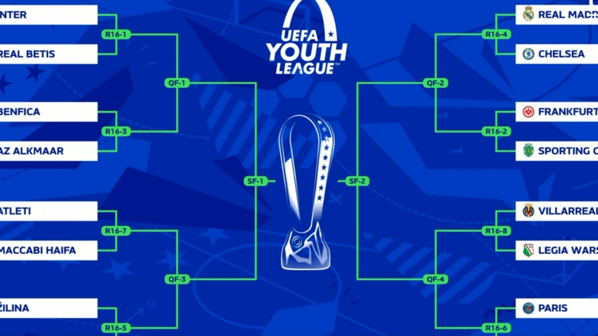 Inter, Chelsea, Maccabi y Legia rivales para los españoles en la Youth League