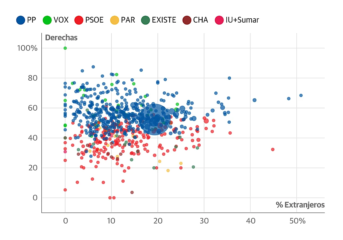 Así han votado los aragoneses: las claves por edad, origen y renta