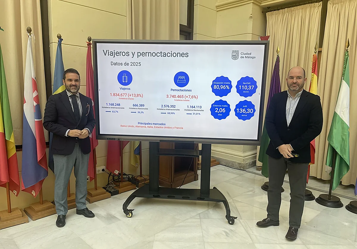 Málaga capital lidera la ocupación media hotelera de los destinos urbanos de España en 2025 con un 81%
