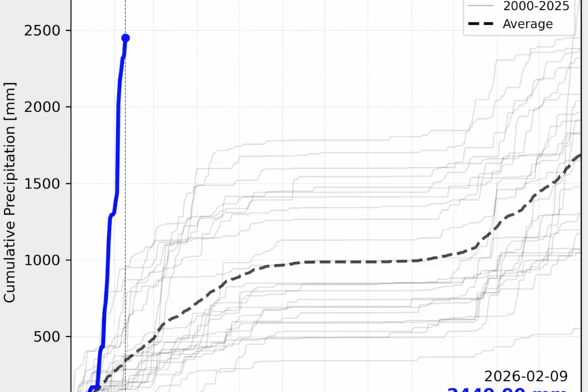 Hay un gráfico que explica la barbaridad que ha ocurrido en Grazalema. Y ayuda a entender porque el pueblo sigue desalojado