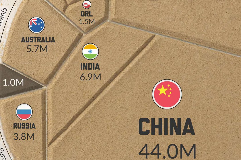 Las reservas mundiales de tierras raras, expuestas en este gráfico que muestra el brutal dominio de un único país