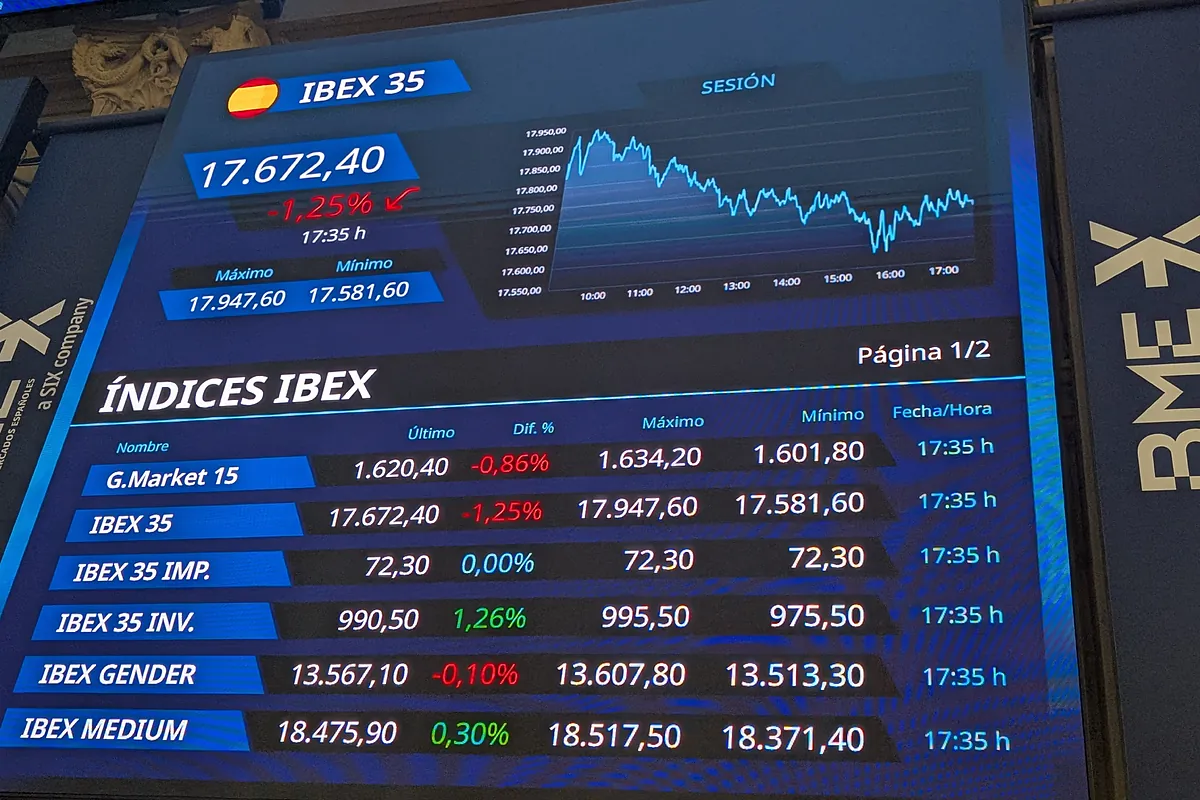 El Ibex sestea con el festivo de EEUU