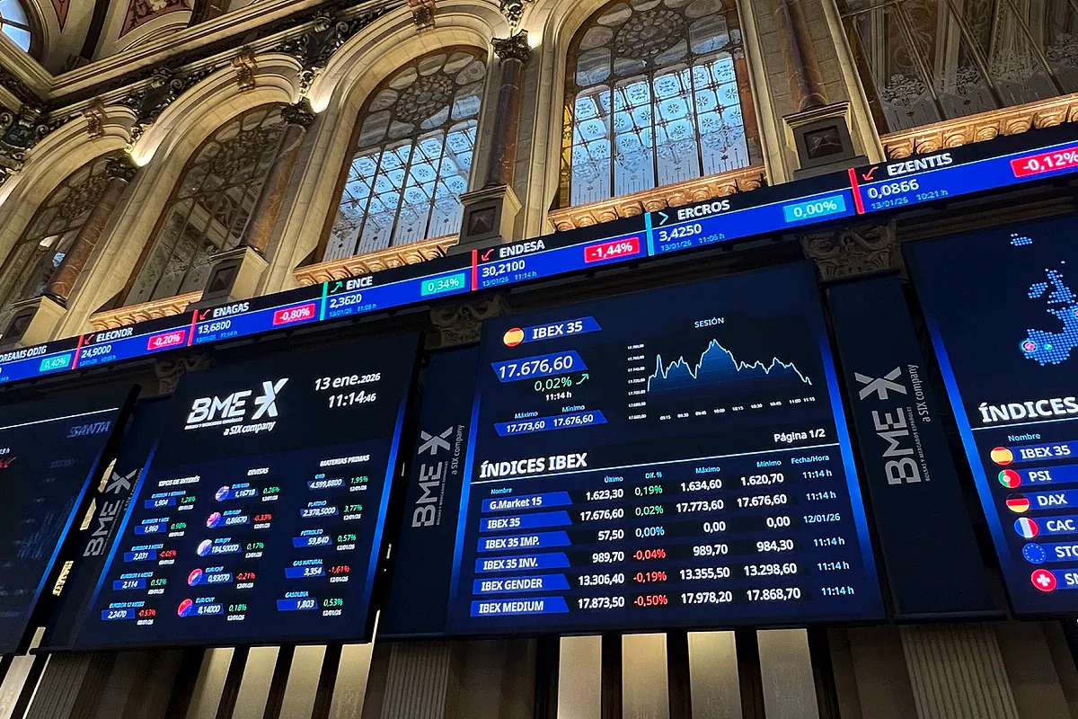 Andbank ve el Ibex 35 en los 20.000 puntos
