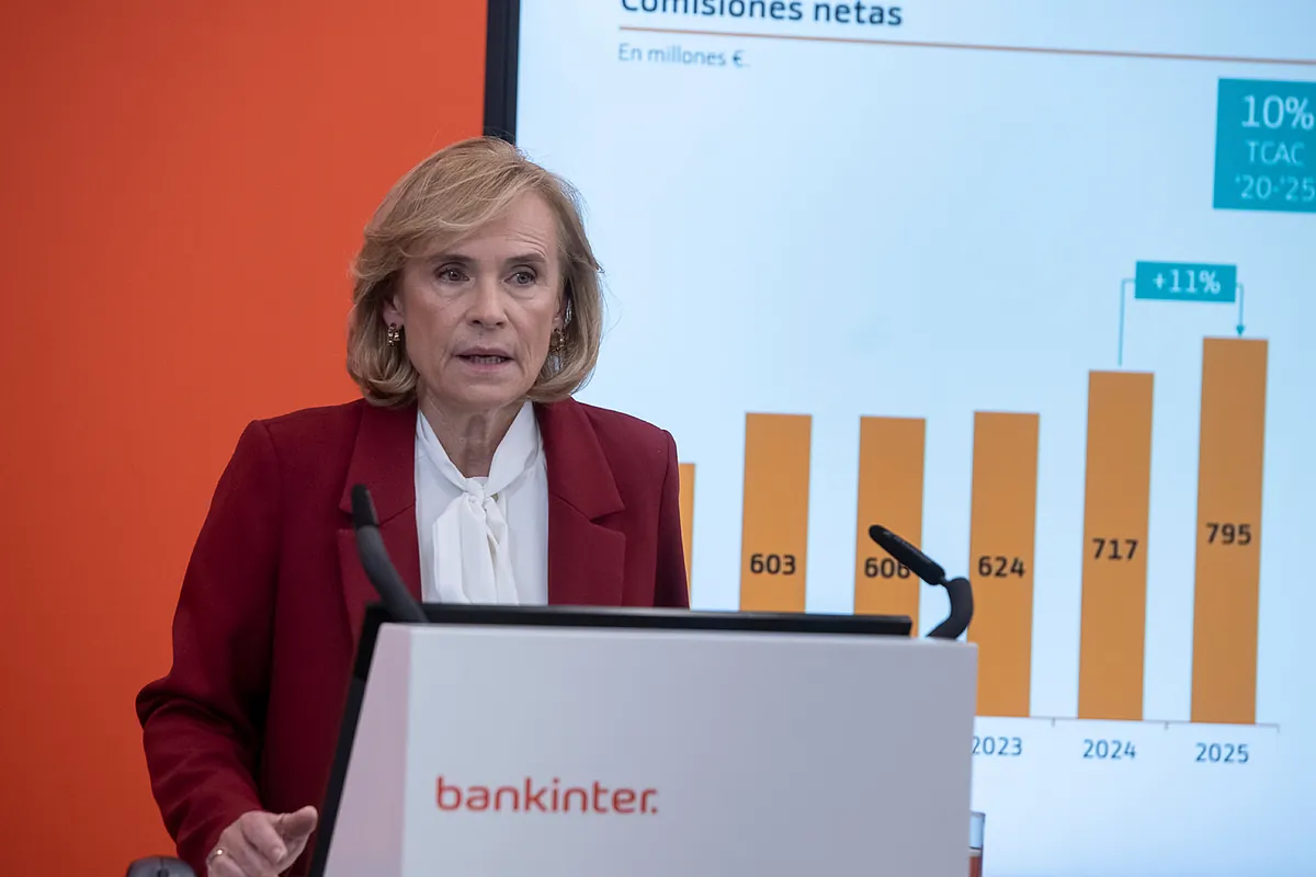 Bankinter atrae 13.000 fortunas con sus ofertas de banca digital