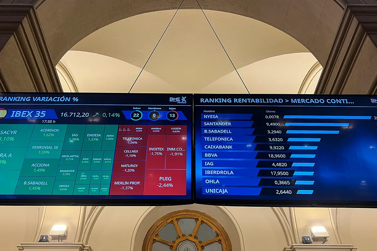 El Ibex encalla de cara a la Fed