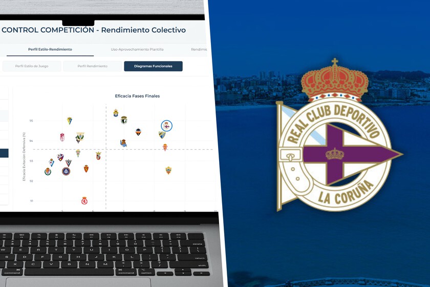 El fútbol gasta millones en decidir a quién fichar: el Deportivo ha construido un sistema para saber cuánto vale el jugador que ya tiene