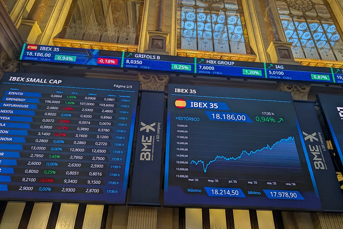 El Ibex frena con la incertidumbre arancelaria