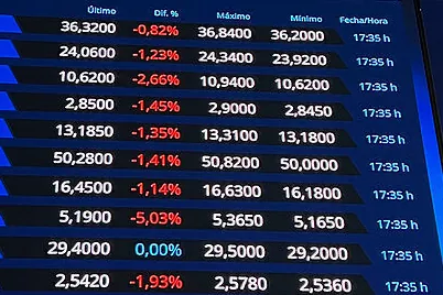 Los valores más castigados del Ibex por la crisis en Oriente Medio