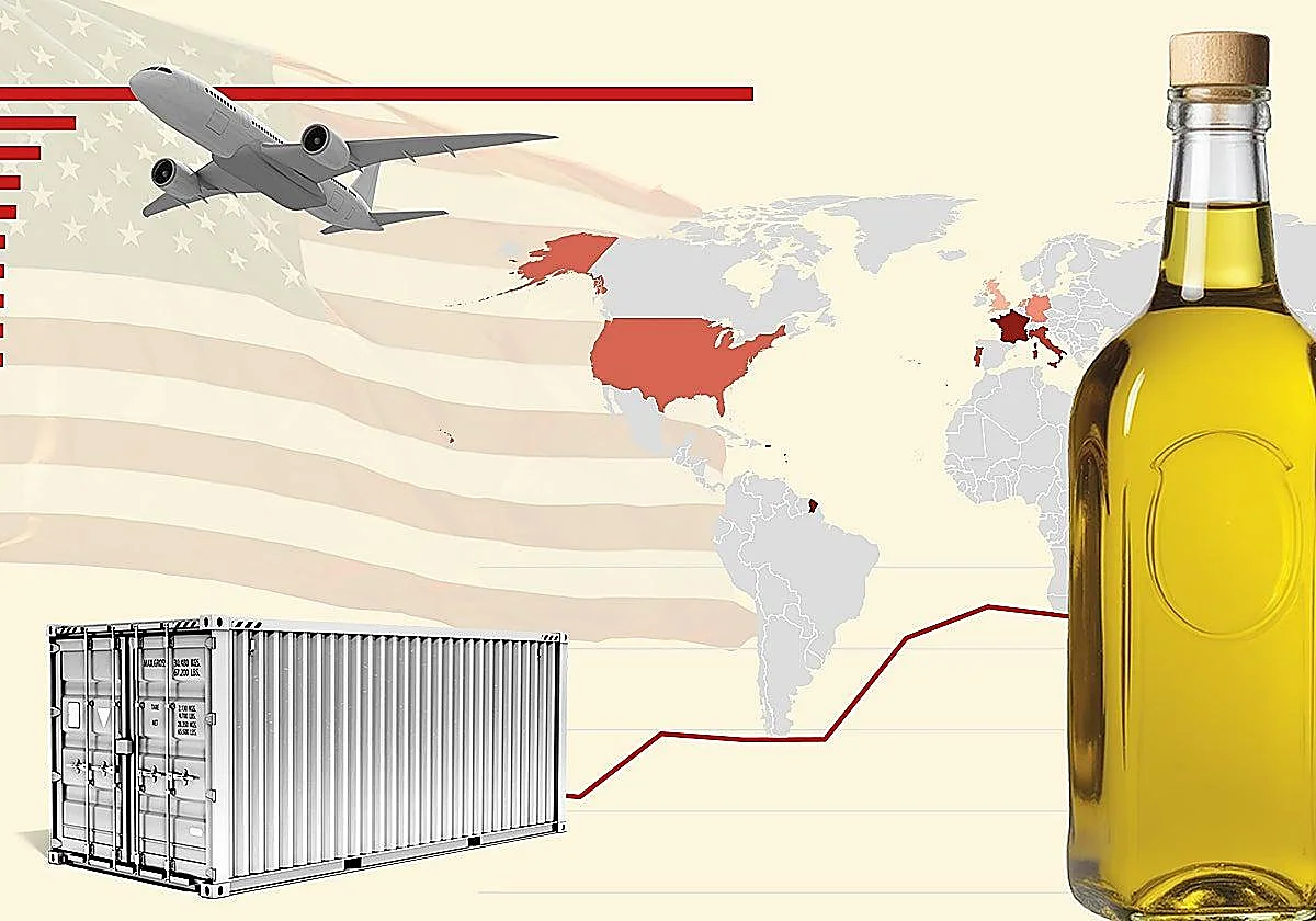 Malaga’s €262m export market at risk in 2026 after Trump’s total trade threat