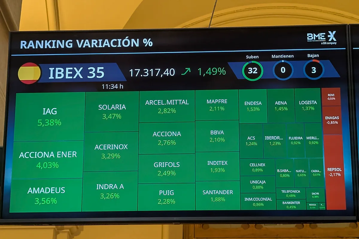 Los mercados anhelan una salida negociada