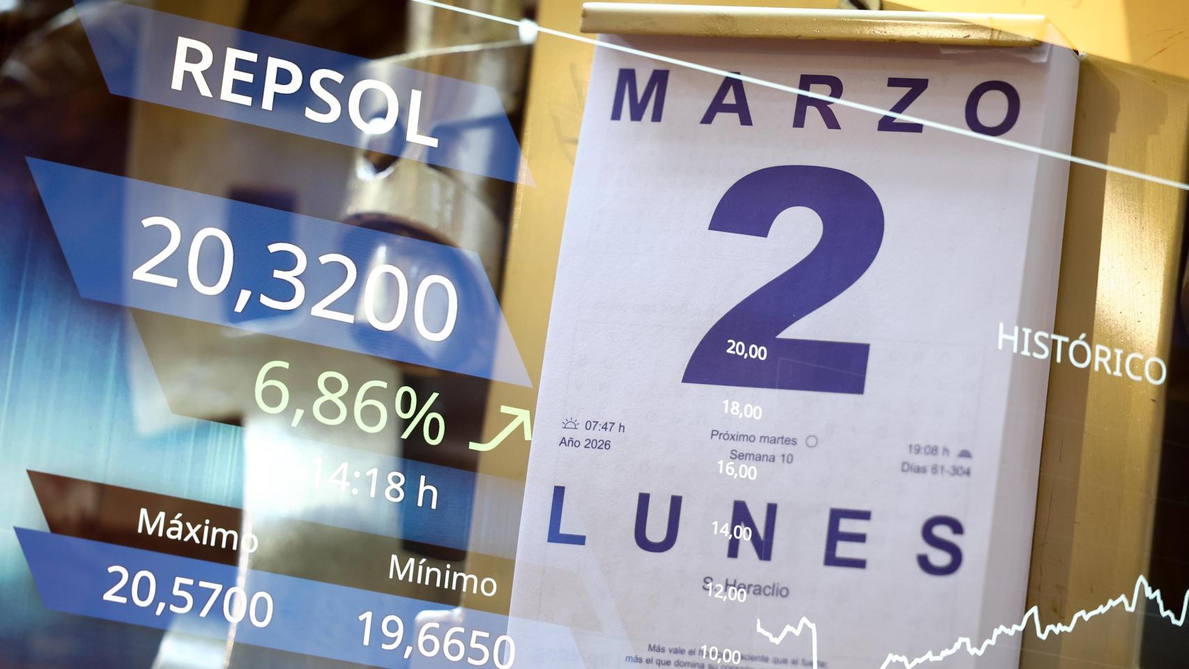 La guerra en Irán borra 70.000 millones del Ibex 35 y convierte a la Bolsa española en una de las más castigadas de Europa