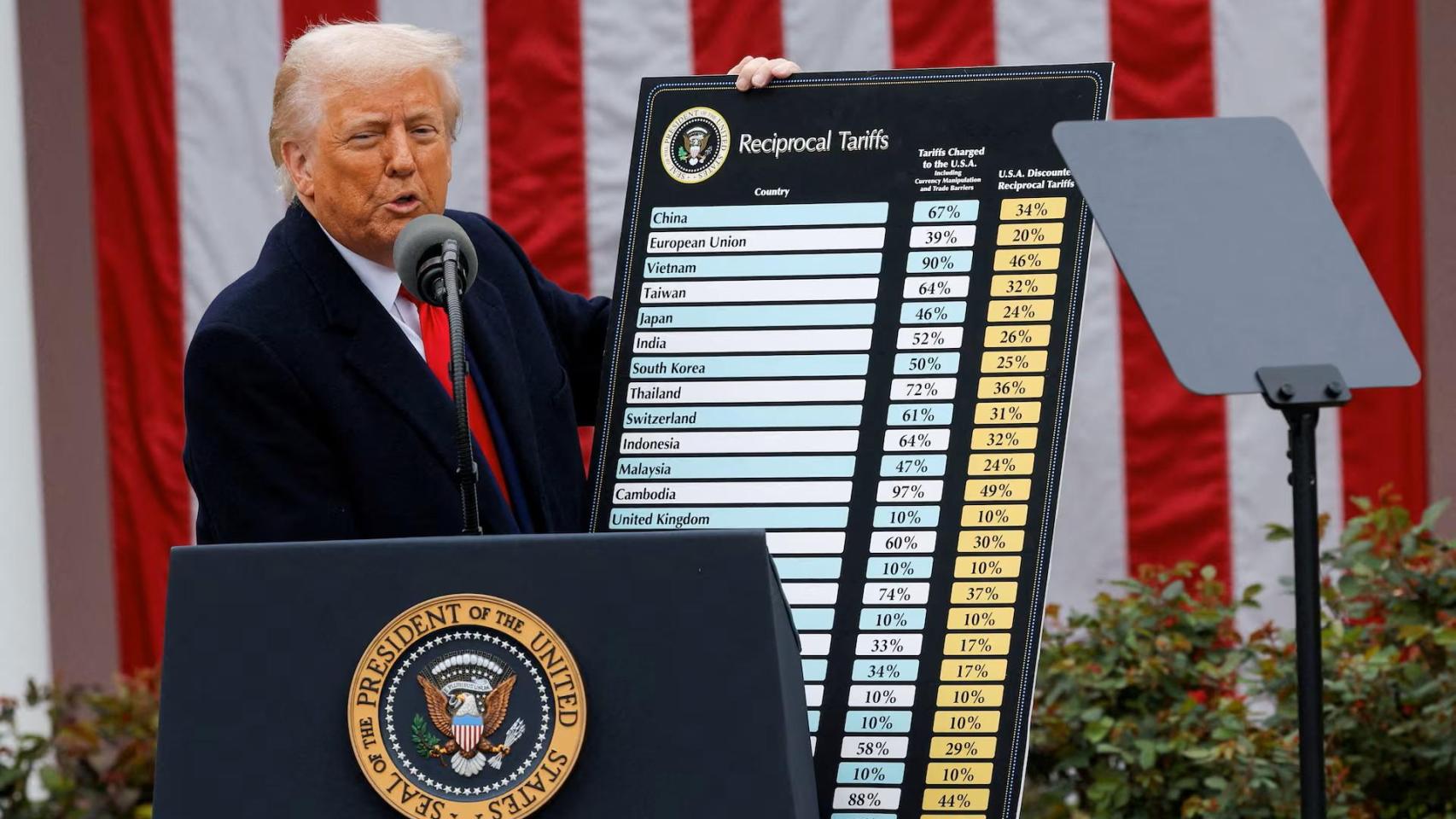 El Gobierno de Trump dice que no puede devolver aún el dinero de los aranceles: unos 166.000 millones de dólares