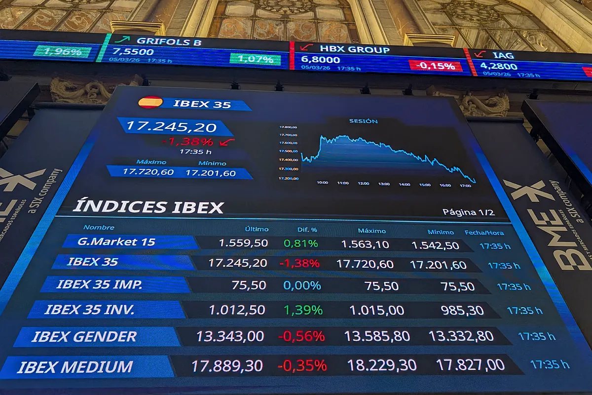 El Comité Técnico del Ibex no acometerá cambios en un contexto de alta volatilidad por Irán